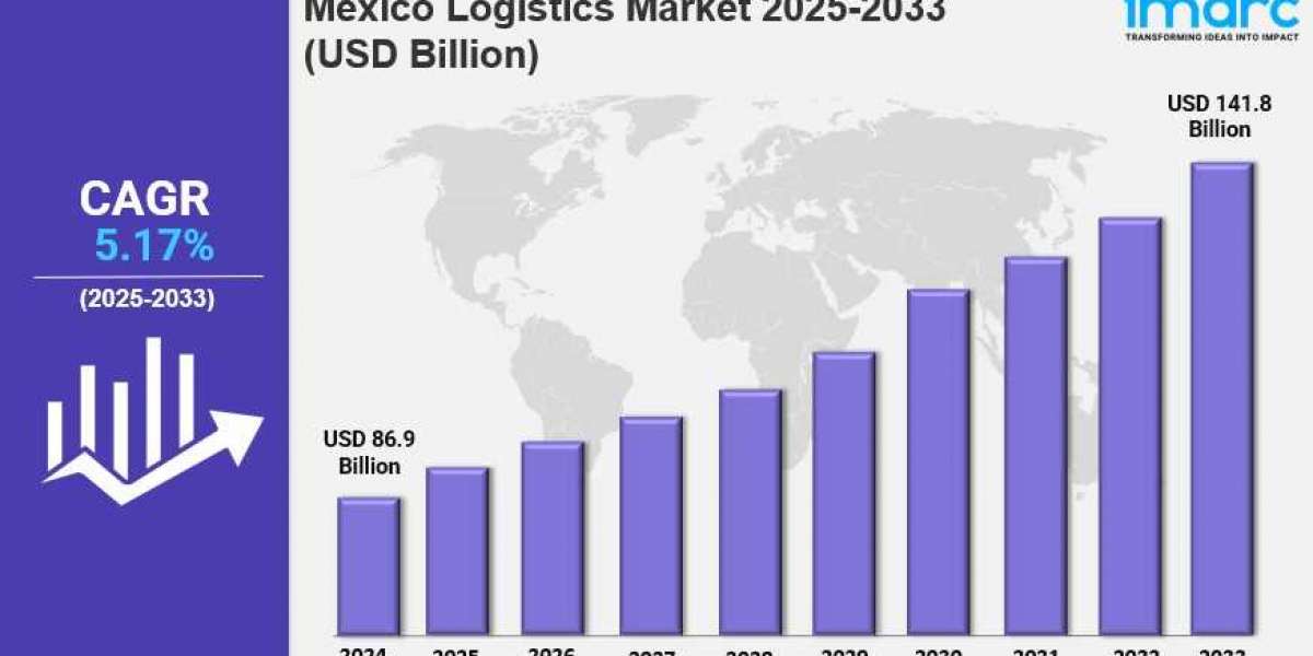 Mexico Logistics Market Size, Share, Growth Analysis, Industry Report 2025-2033