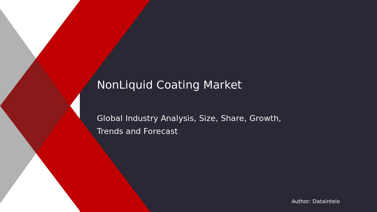 Non-Liquid Coating Market Report | Global Forecast From 2025 To 2033