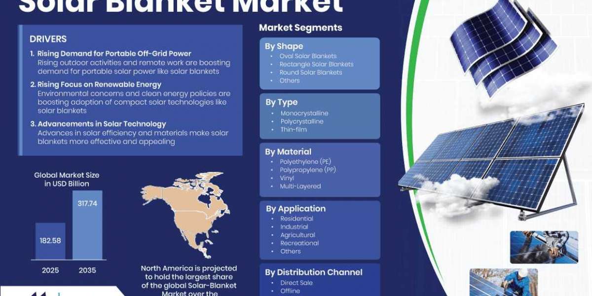 How Solar Blankets Are Helping to Achieve Global Renewable Energy Targets