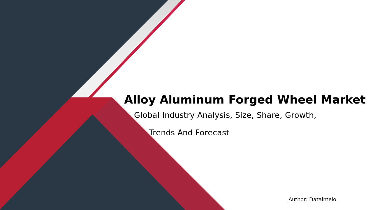 Alloy Aluminum Forged Wheel Market Report | Global Forecast From 2025 To 2033