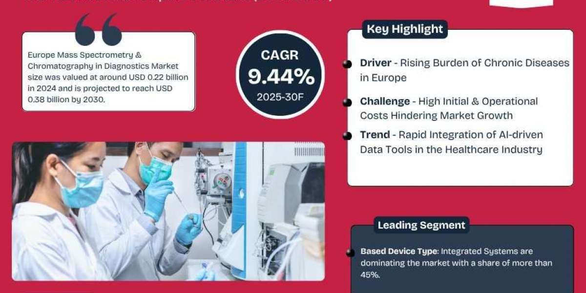 Europe Mass Spectrometry & Chromatography in Diagnostics Market Player Analysis and Growth Opportunities - 2030