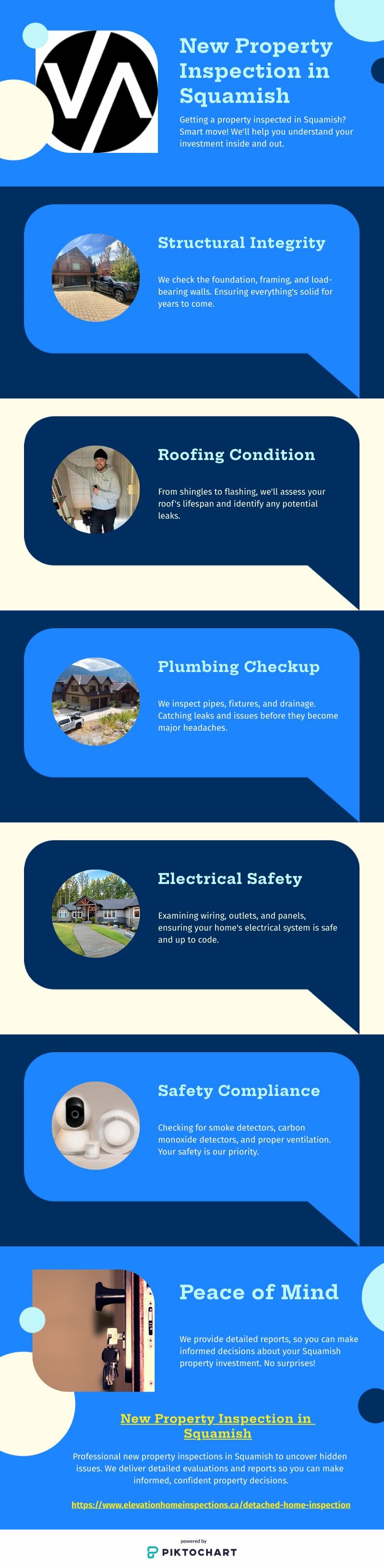 New Property Inspection in Squamish | Piktochart Visual Editor