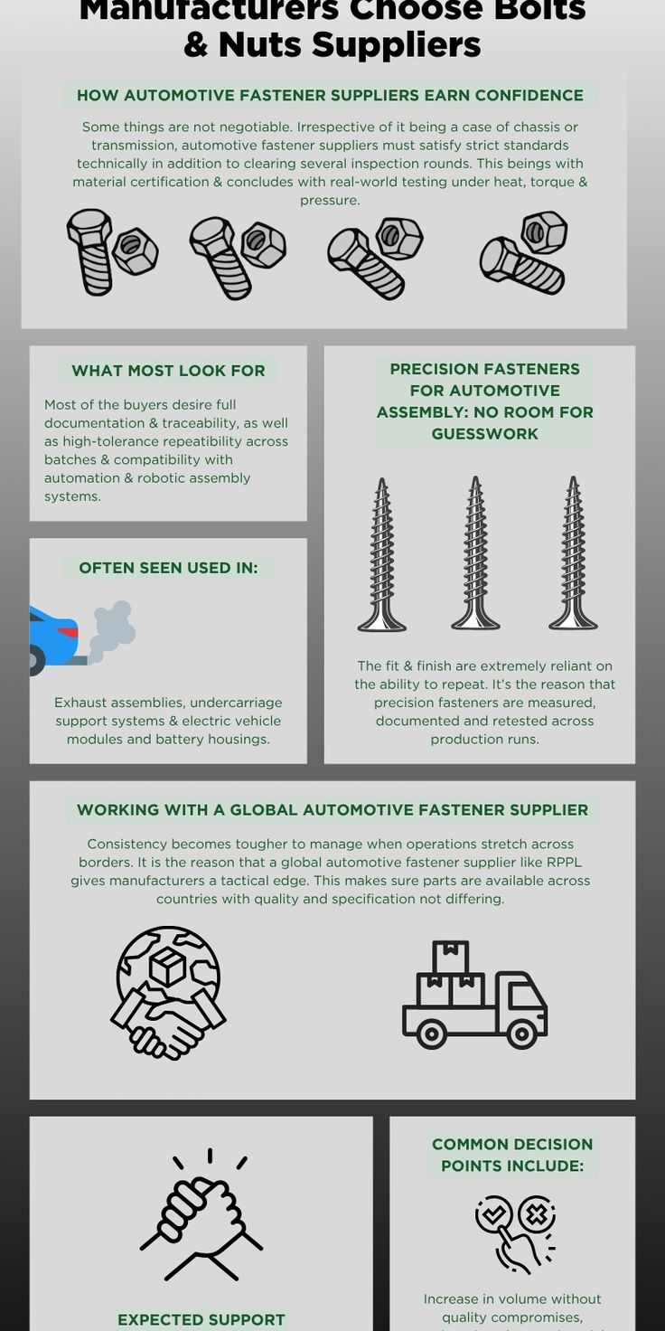 How Leading Auto Manufacturers Choose Bolts and Nuts Suppliers
