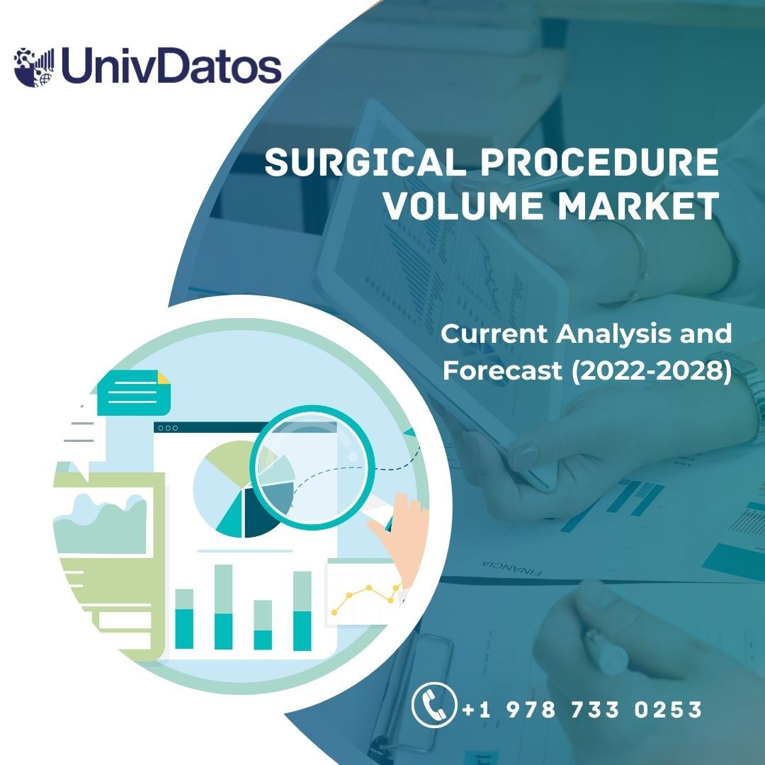 Surgical Procedure Volume Market Share, Analysis, Forecast 2022-2030