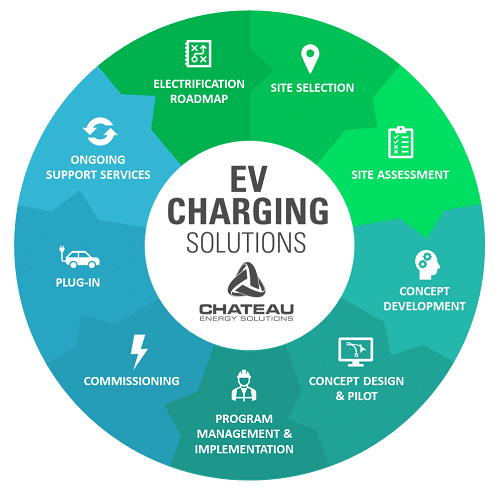 EV Charge Solutions | Trust the EV Charging Experts