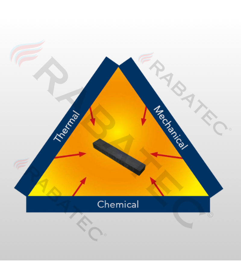 Fundamentals of Refractory Materials - RABATEC