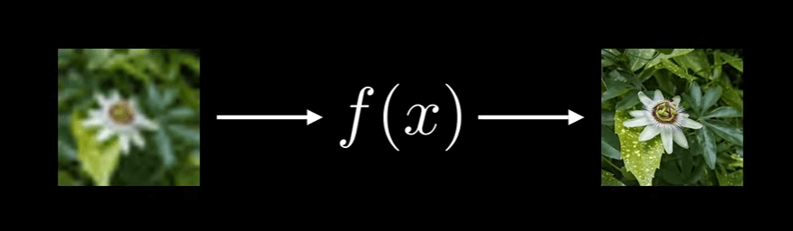 ResNet(Residual Networks) Explained - Deep Learning - Nomidl