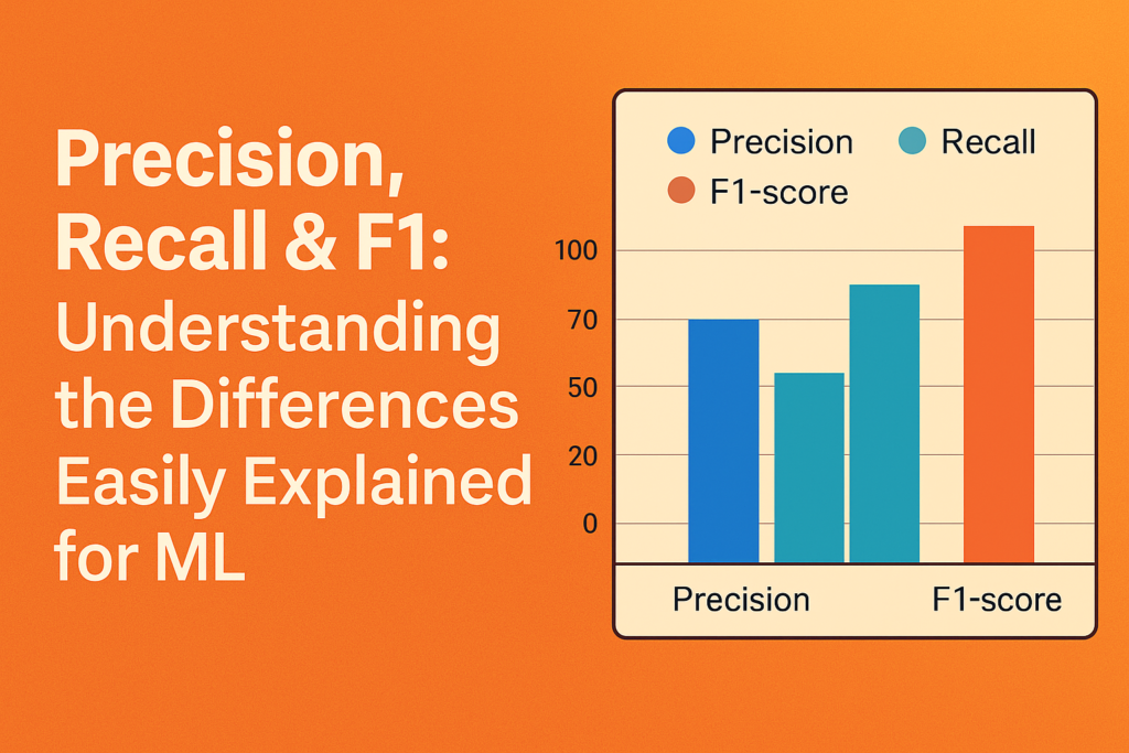 Precision, Recall & F1: Understanding the Differences Easily Explained for ML - Nomidl